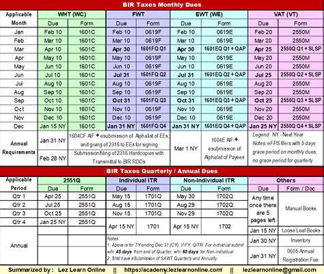 bir tax deadlines 2024|BIR Tax Deadline .